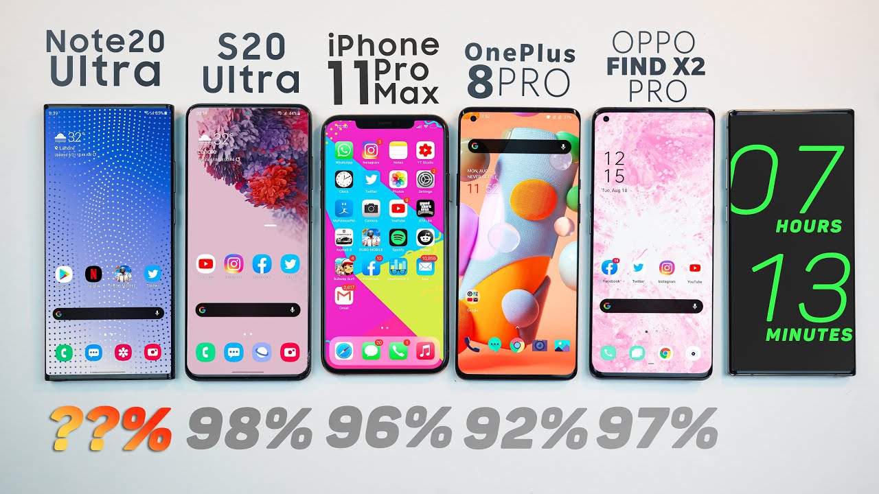 Oneplus 8 Pro Vs Samsung S20 Ultra