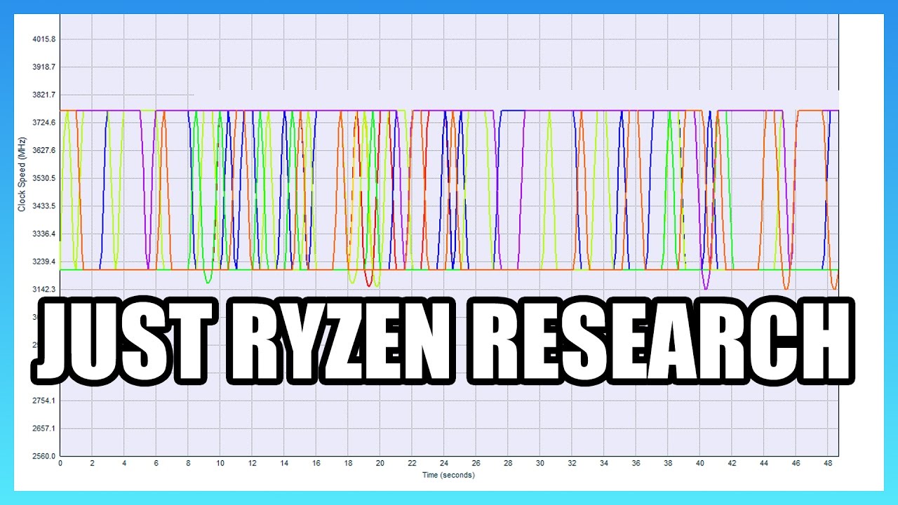 Ryzen Research: Clock in Performance v. Balanced & EFI FPS