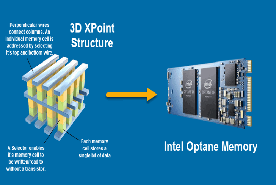 Intel memory drive. Intel Optane Memory. SSD Memory. Intel Optane+932gbhdd. Cash Memory vs without.