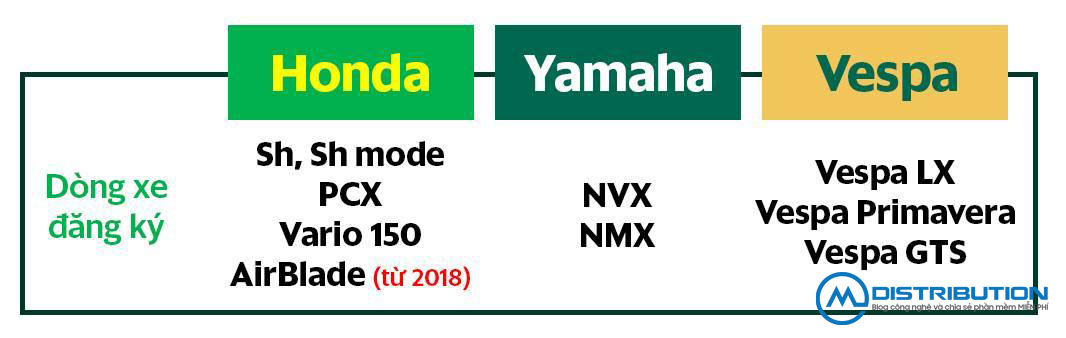 nhung-quy-dinh-ve-dong-xe-phu-hop-voi-grabbike-premium-cmcdistribution