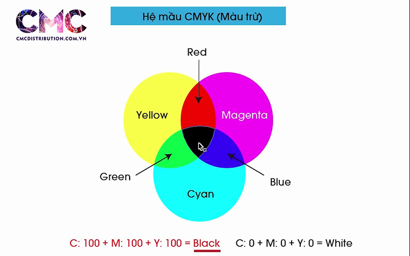 phan biet mau RGB và CMYK 2