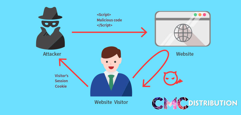 cac-cach-de-ngan-chan-tan-cong-cross-site-scripting-1