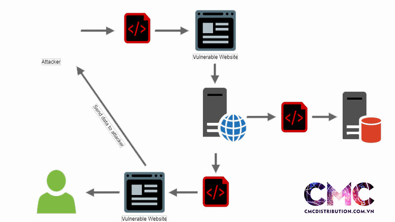 cross-site-scripting-la-gi