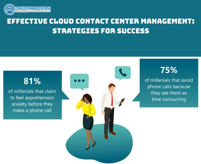 effective-cloud-contact-center-management-strategies-for-success-2-cmcdistribution