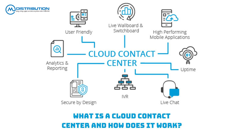 what-is-a-cloud-contact-center-and-how-does-it-work-cmcdistribution